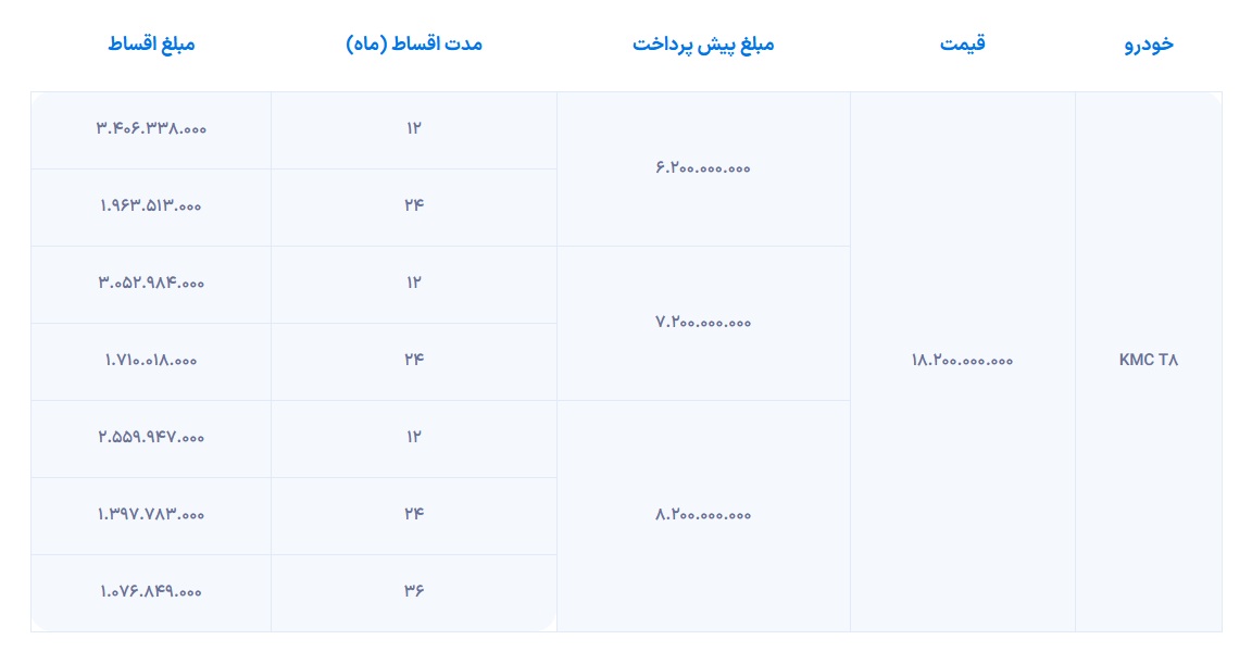 شرایط فروش کی ام سی T8
