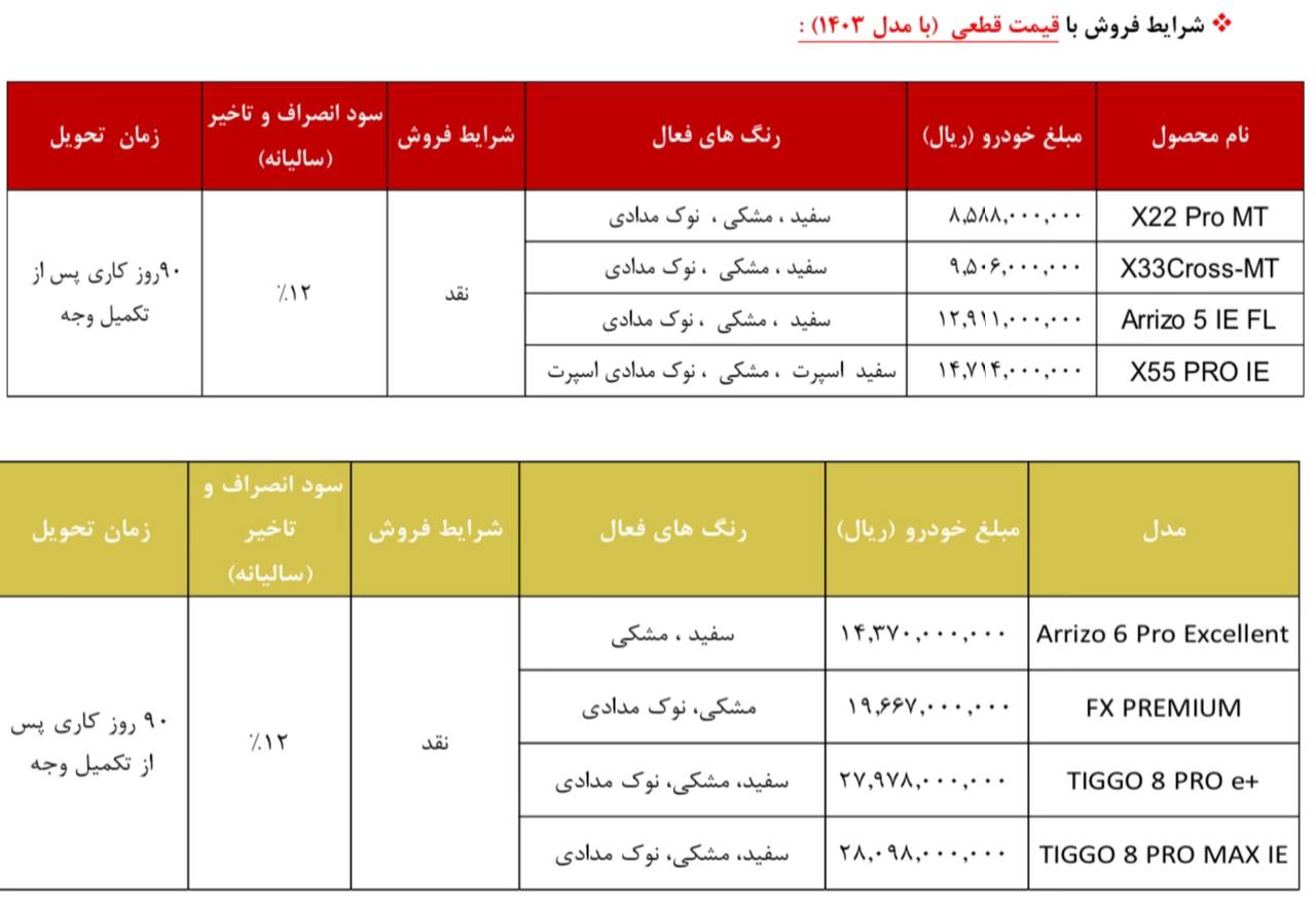 شرایط فروش محصولات مدیران خودرو 13 و 14 آذر